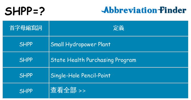 shpp 代表什麼