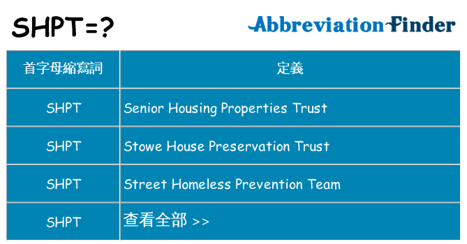 shpt 代表什麼