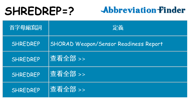 shredrep 代表什麼