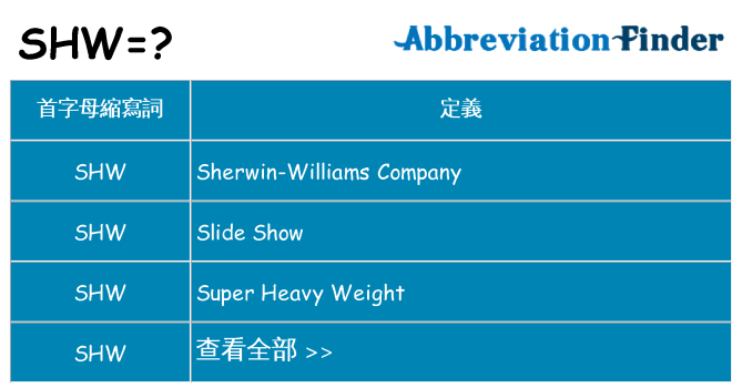 shw 代表什麼