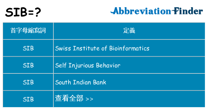 sib 代表什麼