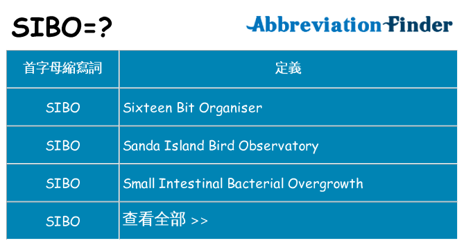 sibo 代表什麼