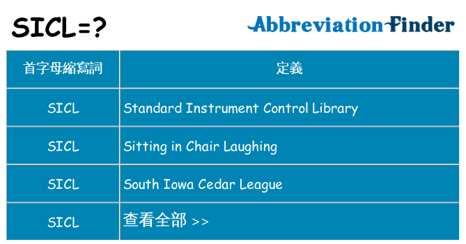 sicl 代表什麼