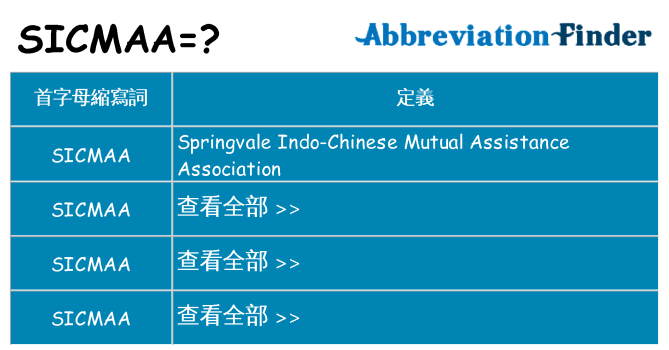 sicmaa 代表什麼