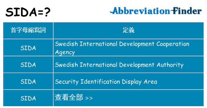 sida 代表什麼