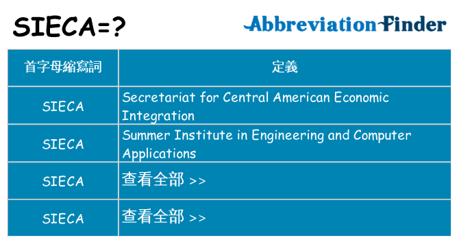 sieca 代表什麼