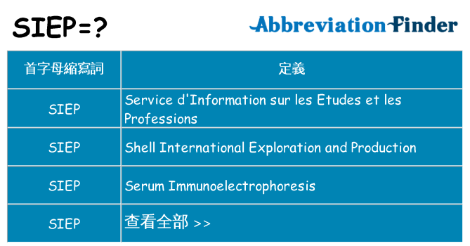 siep 代表什麼