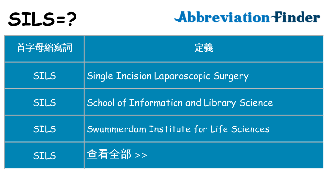 sils 代表什麼