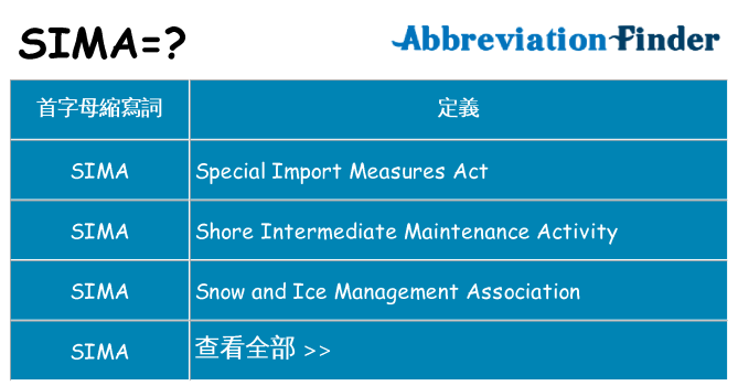sima 代表什麼