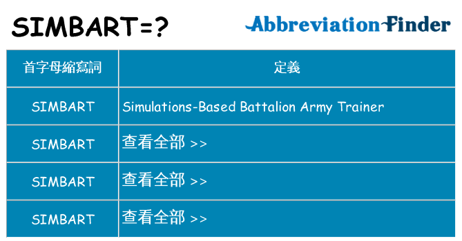 simbart 代表什麼