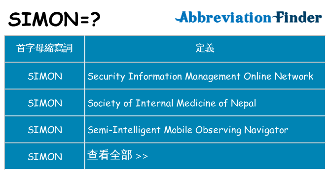 simon 代表什麼