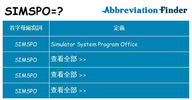 simspo 代表什麼