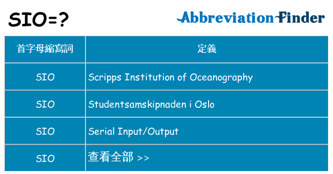 sio 代表什麼