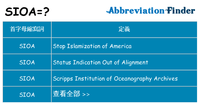 sioa 代表什麼