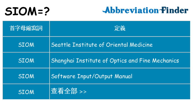 siom 代表什麼