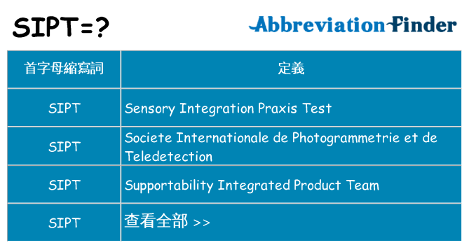 sipt 代表什麼