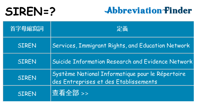 siren 代表什麼