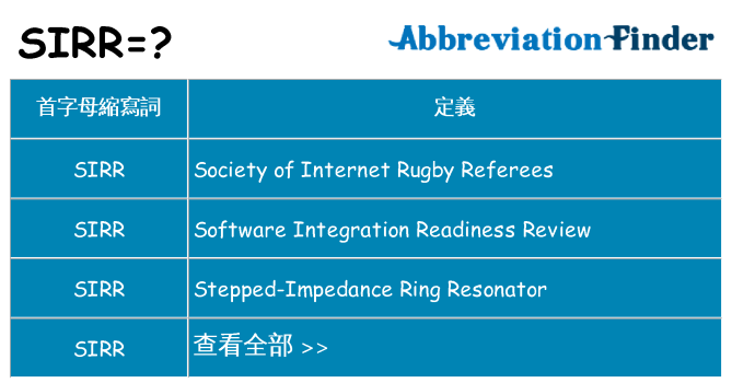 sirr 代表什麼