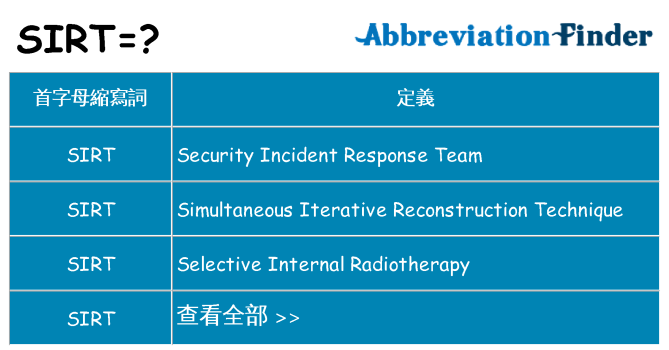 sirt 代表什麼