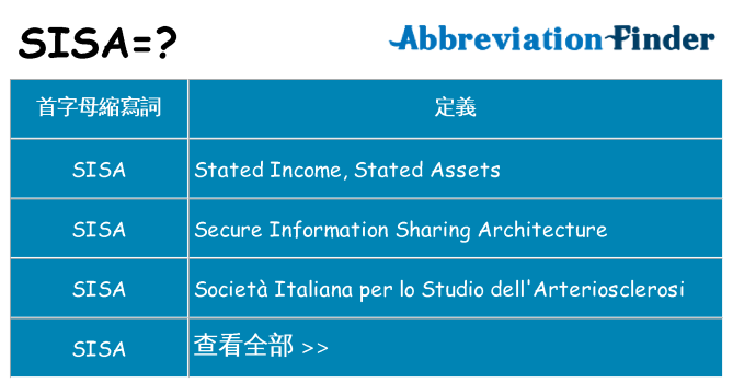 sisa 代表什麼