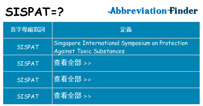 sispat 代表什麼