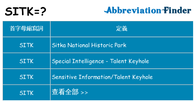 sitk 代表什麼