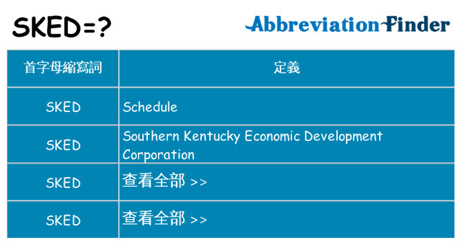 sked 代表什麼