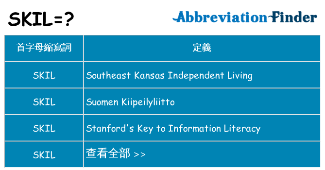 skil 代表什麼