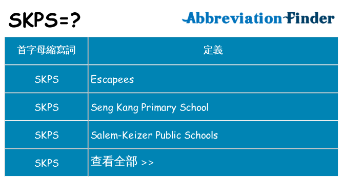 skps 代表什麼