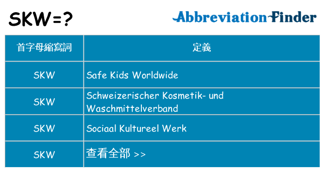 skw 代表什麼