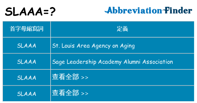 slaaa 代表什麼