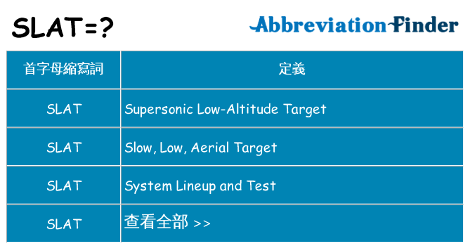 slat 代表什麼