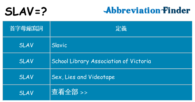 slav 代表什麼