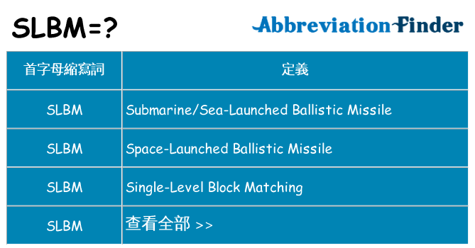 slbm 代表什麼