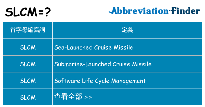 slcm 代表什麼