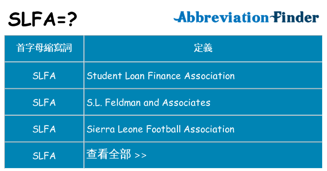 slfa 代表什麼