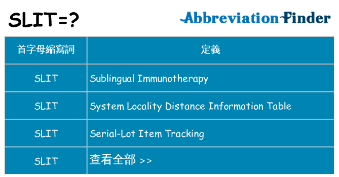 slit 代表什麼