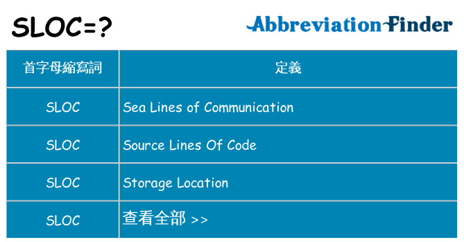 sloc 代表什麼