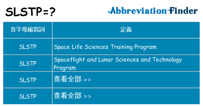 slstp 代表什麼