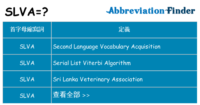 slva 代表什麼