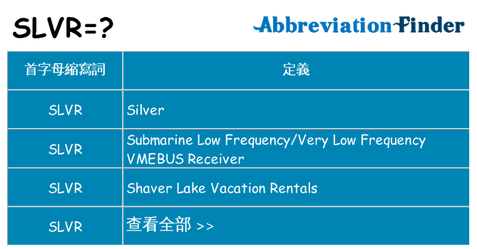 slvr 代表什麼