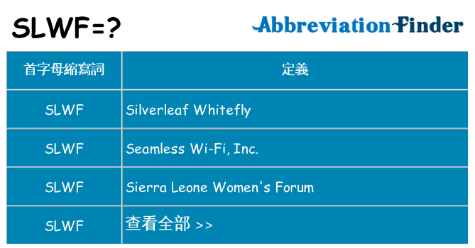 slwf 代表什麼