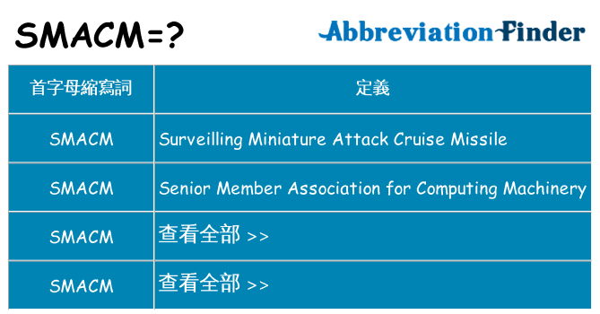 smacm 代表什麼