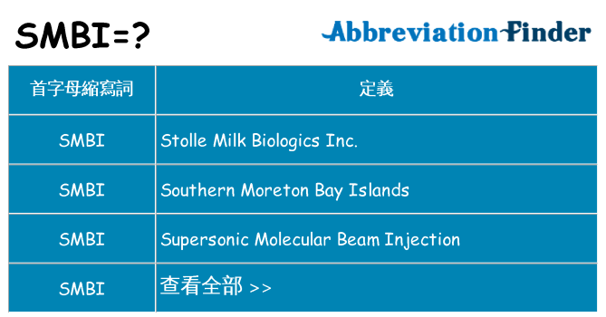 smbi 代表什麼