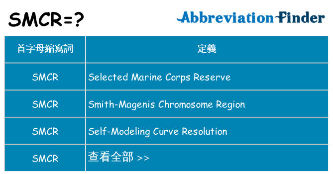 smcr 代表什麼