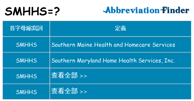 smhhs 代表什麼