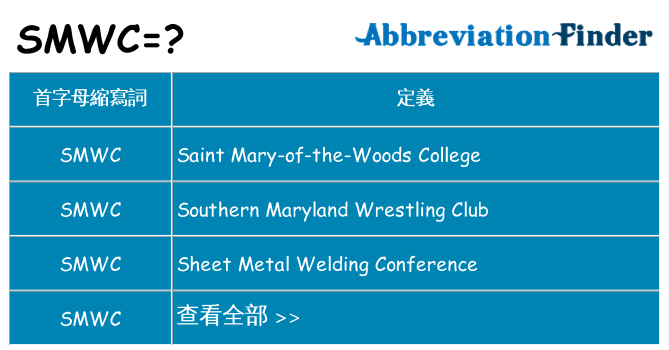 smwc 代表什麼