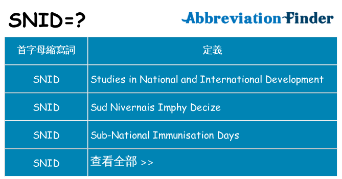 snid 代表什麼