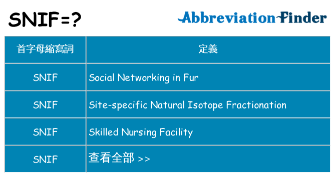 snif 代表什麼