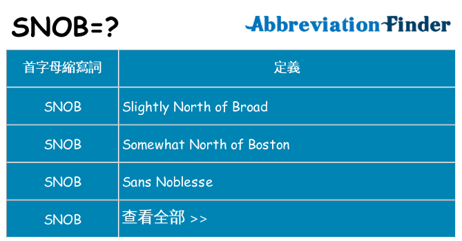 snob 代表什麼